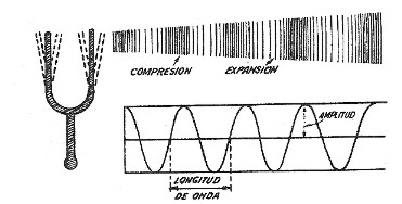 Diapasón de La 440 Hz